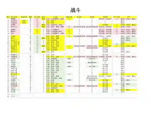 仙侠世界2技能点换插图