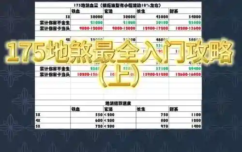 梦幻西游杀地煞多少级插图