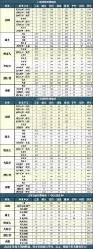 地下城堡2阵容搭配转职插图