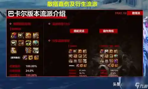 dnf能源专家装备选择_1插图