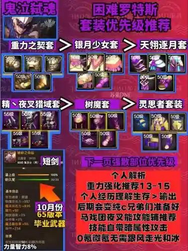 地下城与勇士鬼泣毕业装备选择_1