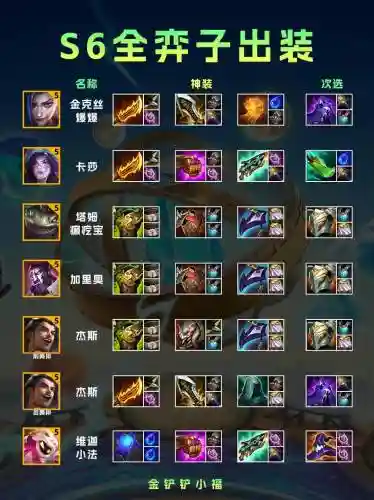s6最强改版装备top5插图