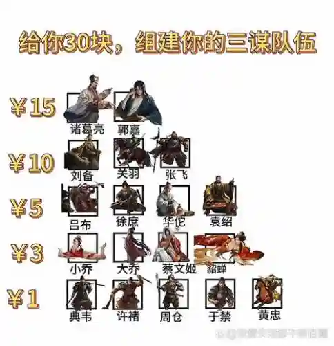 请君入瓮阵容怎么搭配_1插图