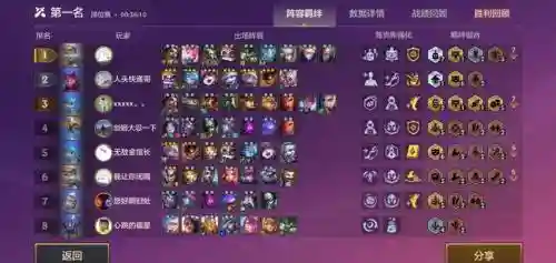 发明家阵容搭配s6插图
