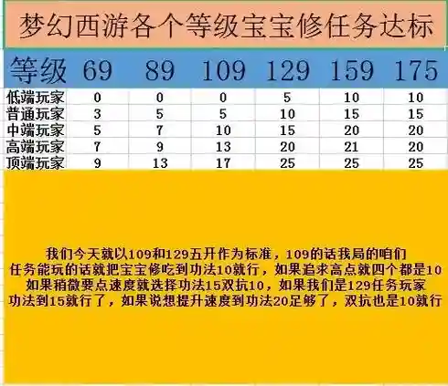 梦幻西游bb修5有效果吗_1