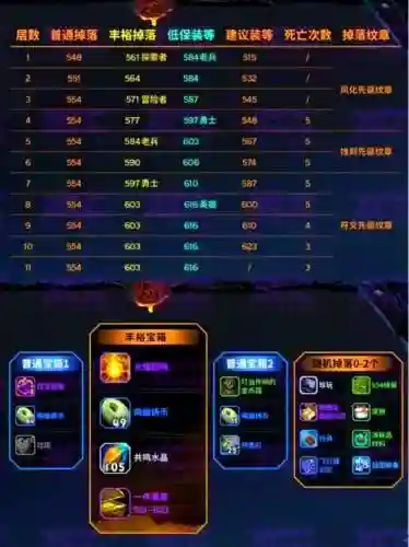 地下城堡38boss技能插图