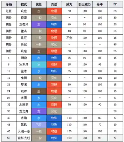 暴鲤龙日月技能_1