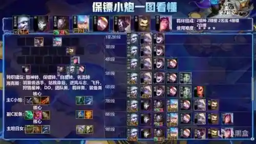 保镖阵容前期搭配插图