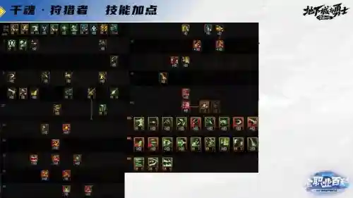 dnf狩猎者技能面板插图