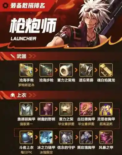 dnf男弹药普雷装备搭配_1插图