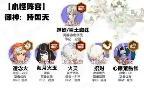 大天狗怎么搭配阵容