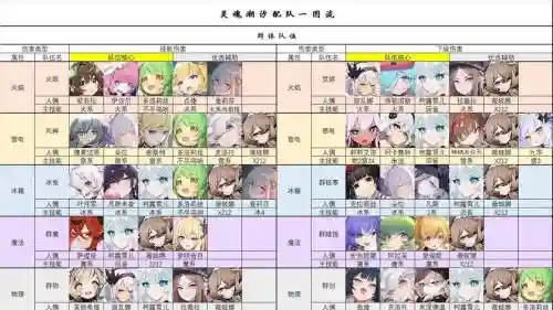灵魂潮汐怎么改阵容搭配_1插图