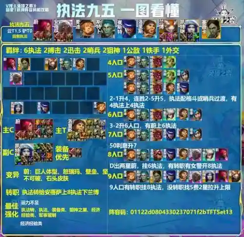 奇袭战士搭配阵容插图