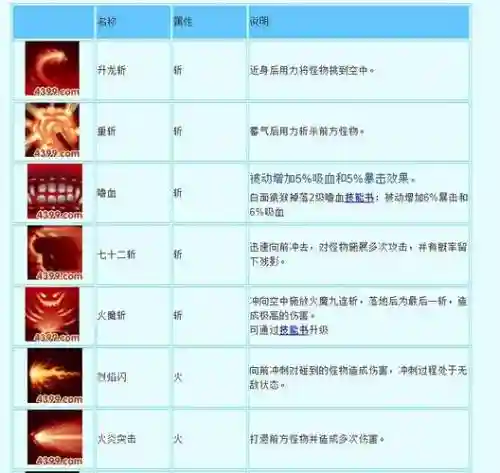 造梦西游3悟空留什么技能插图