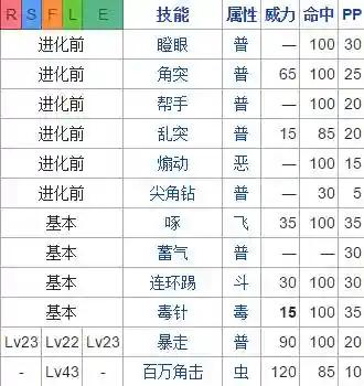 口袋怪兽火红宠物技能_1插图