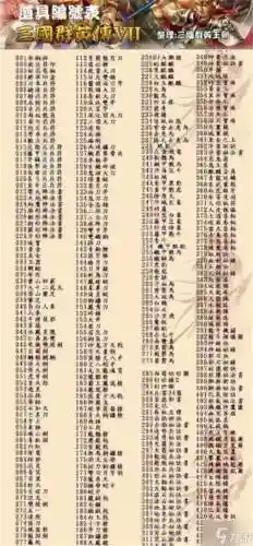 三国群英传7武器编码表