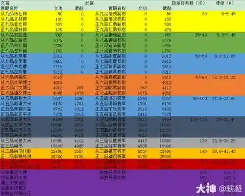 梦幻西游官职100次_2插图