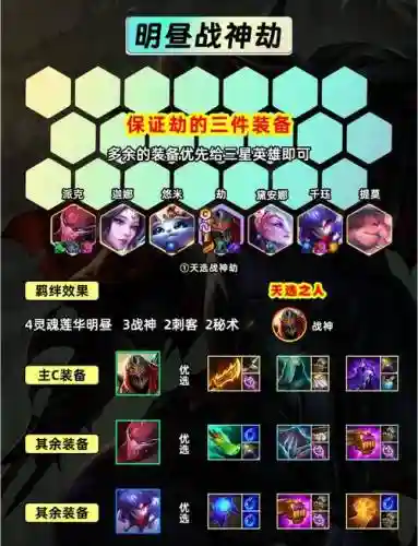 神魔劫阵容搭配插图