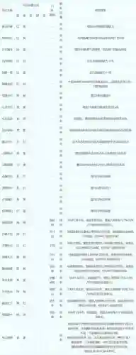 梦幻西游2点数分配