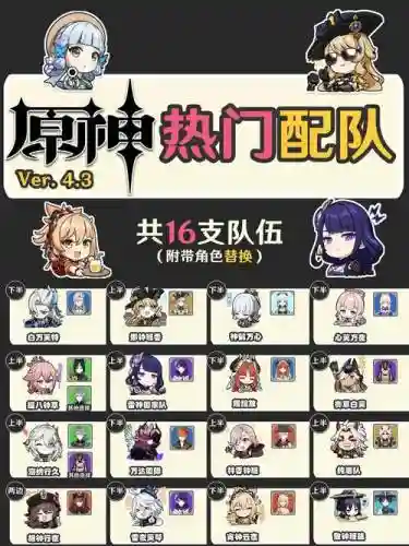 原神阵容搭配图2021