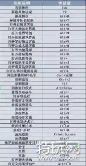 梦幻西游快捷键不能用_1