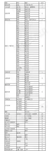 封神榜阵容搭配