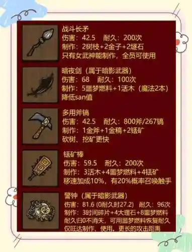 饥荒联机版五格装备格mod_1