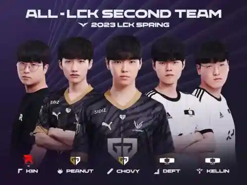 lckz最新阵容