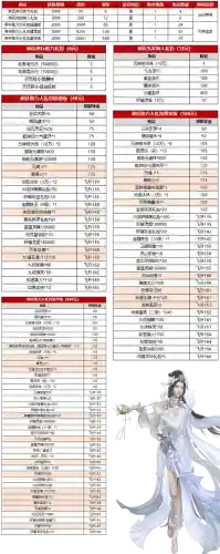 赤乌星辰技能多少级才可以用_1