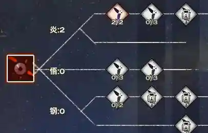 天谕游戏炎天技能加点