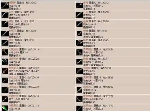 传奇武器价格排行榜2015_2