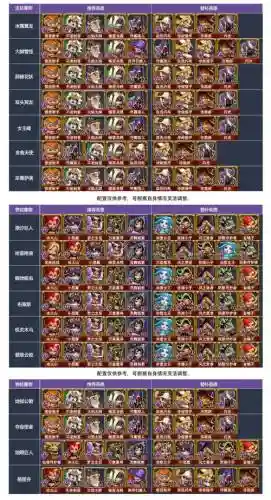 猎魔纪元最强阵容搭配插图