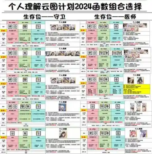 云图计划阵容搭配_1插图