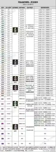 寻仙级宠物技能升级攻略