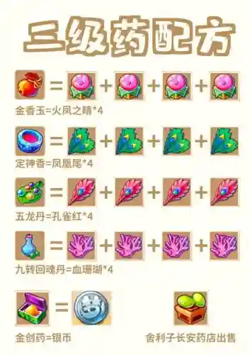 梦幻西游手游炼药等级插图