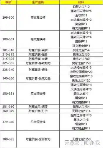 tbc附魔最省钱攻略插图