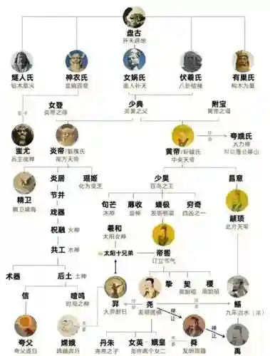 神仙排位阵容搭配_1