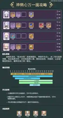 心海组装阵容搭配_1插图