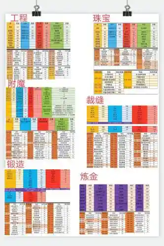 wow联盟新手升级攻略插图