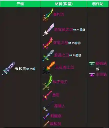 手机版泰拉瑞亚武器附魔_1