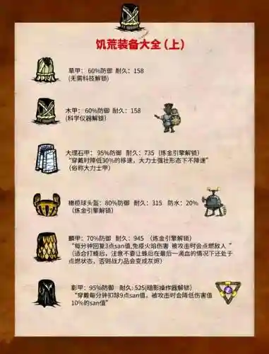 饥荒强力装备mod_1插图