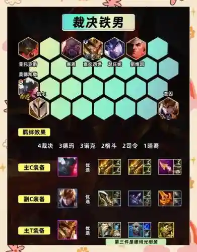 火鸡阵容搭配