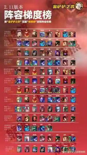 巨龙之巢强势阵容搭配图