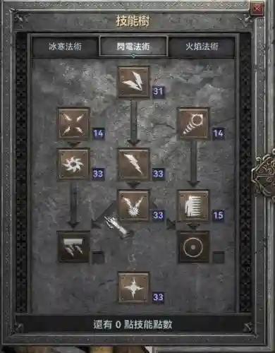 暗黑2法师阵容搭配图