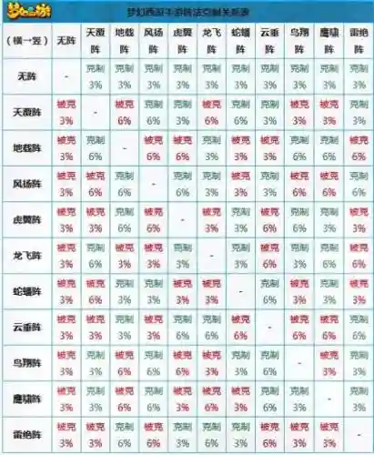 梦幻西游阵法能用多久