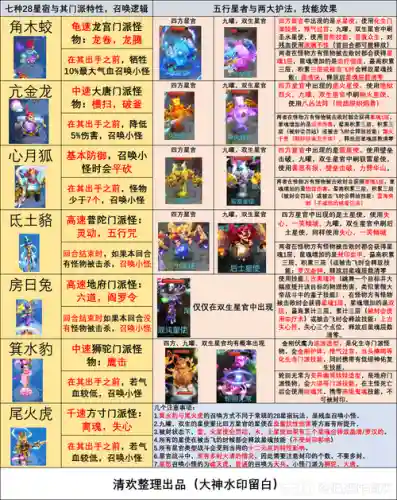 梦幻西游手游星官怎么会召唤插图