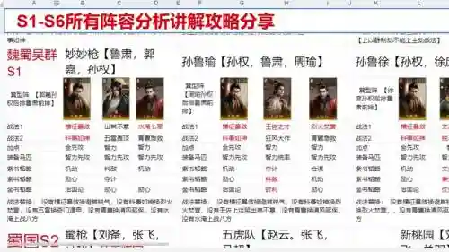 三国孙策最强阵容搭配
