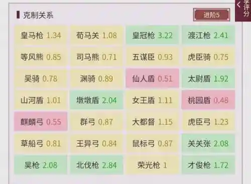 三国志陆逊开荒阵容搭配插图