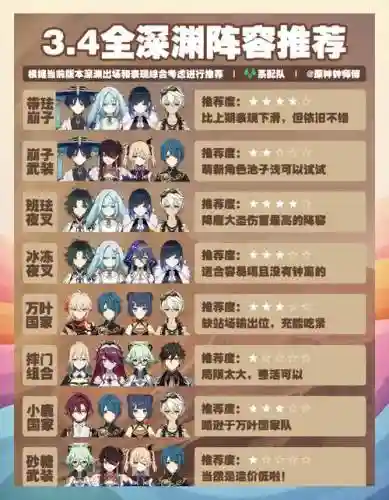 深渊之城阵容搭配