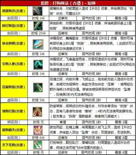 九阴真经武器加技能_2